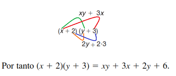 distributiva con dos binomios